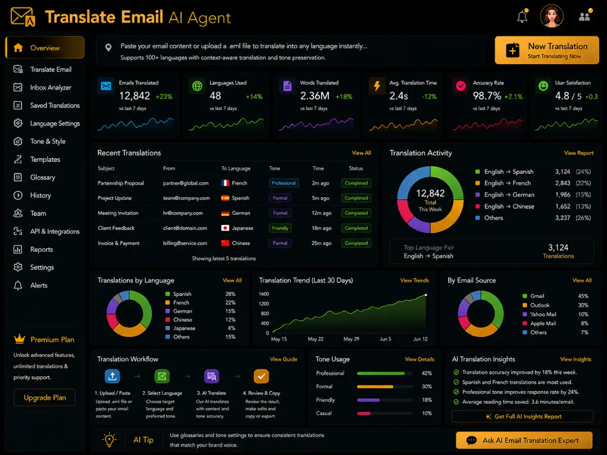 translateemail.app AI email translation app — email translation dashboard preview